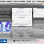 2014 Middle States Annual American Geographer Conference Differences in Male and Female Seasonality Patterns in the Citi Bike Program
