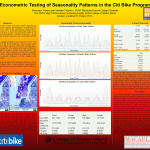 2015 UTRC 2nd annual Transportation Technology Sym Final Tissera and Freund - Econometric Testing of Seasonality Patterns in the Citi Bike Program